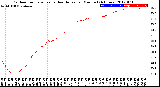 Milwaukee Weather Outdoor Temperature<br>vs Heat Index<br>per Minute<br>(24 Hours)