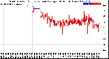 Milwaukee Weather Wind Direction<br>Normalized and Average<br>(24 Hours) (New)