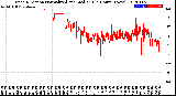 Milwaukee Weather Wind Direction<br>Normalized and Median<br>(24 Hours) (New)