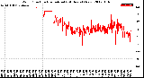 Milwaukee Weather Wind Direction<br>Normalized<br>(24 Hours) (New)