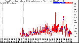 Milwaukee Weather Wind Speed<br>Actual and 10 Minute<br>Average<br>(24 Hours) (New)