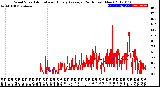 Milwaukee Weather Wind Speed<br>Actual and Hourly<br>Average<br>(24 Hours) (New)