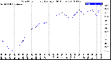 Milwaukee Weather Wind Chill<br>Hourly Average<br>(24 Hours)