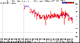 Milwaukee Weather Wind Direction<br>Normalized and Average<br>(24 Hours) (Old)