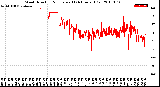 Milwaukee Weather Wind Direction<br>Normalized<br>(24 Hours) (Old)