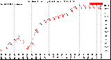 Milwaukee Weather Outdoor Humidity<br>(24 Hours)