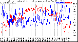 Milwaukee Weather Outdoor Humidity<br>At Daily High<br>Temperature<br>(Past Year)