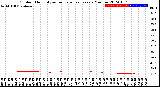 Milwaukee Weather Outdoor Humidity<br>vs Temperature<br>Every 5 Minutes