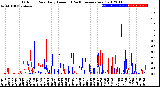 Milwaukee Weather Outdoor Rain<br>Daily Amount<br>(Past/Previous Year)