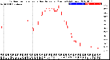 Milwaukee Weather Outdoor Temperature<br>vs Heat Index<br>per Minute<br>(24 Hours)