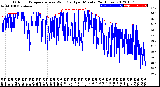 Milwaukee Weather Outdoor Temperature<br>vs Wind Chill<br>per Minute<br>(24 Hours)