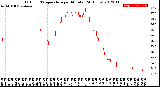 Milwaukee Weather Outdoor Temperature<br>per Minute<br>(24 Hours)