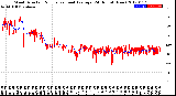 Milwaukee Weather Wind Direction<br>Normalized and Average<br>(24 Hours) (New)