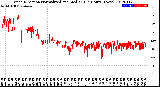 Milwaukee Weather Wind Direction<br>Normalized and Median<br>(24 Hours) (New)