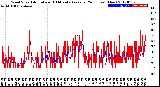 Milwaukee Weather Wind Speed<br>Actual and 10 Minute<br>Average<br>(24 Hours) (New)