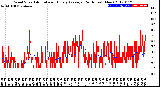 Milwaukee Weather Wind Speed<br>Actual and Hourly<br>Average<br>(24 Hours) (New)