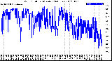 Milwaukee Weather Wind Chill<br>per Minute<br>(24 Hours)