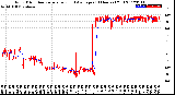 Milwaukee Weather Wind Direction<br>Normalized and Average<br>(24 Hours) (Old)