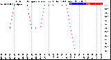 Milwaukee Weather Outdoor Temperature<br>vs Heat Index<br>(24 Hours)