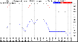 Milwaukee Weather Outdoor Temperature<br>vs THSW Index<br>per Hour<br>(24 Hours)