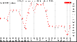 Milwaukee Weather THSW Index<br>per Hour<br>(24 Hours)