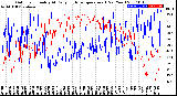 Milwaukee Weather Outdoor Humidity<br>At Daily High<br>Temperature<br>(Past Year)