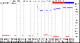 Milwaukee Weather Outdoor Humidity<br>vs Temperature<br>Every 5 Minutes