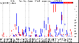 Milwaukee Weather Outdoor Rain<br>Daily Amount<br>(Past/Previous Year)