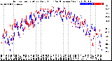 Milwaukee Weather Outdoor Temperature<br>Daily High<br>(Past/Previous Year)