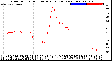 Milwaukee Weather Outdoor Temperature<br>vs Heat Index<br>per Minute<br>(24 Hours)