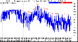 Milwaukee Weather Outdoor Temperature<br>vs Wind Chill<br>per Minute<br>(24 Hours)