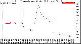 Milwaukee Weather Outdoor Temperature<br>per Minute<br>(24 Hours)