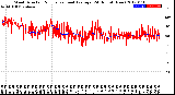 Milwaukee Weather Wind Direction<br>Normalized and Average<br>(24 Hours) (New)