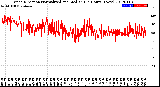 Milwaukee Weather Wind Direction<br>Normalized and Median<br>(24 Hours) (New)