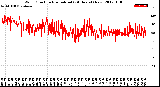 Milwaukee Weather Wind Direction<br>Normalized<br>(24 Hours) (New)