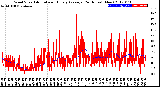 Milwaukee Weather Wind Speed<br>Actual and Hourly<br>Average<br>(24 Hours) (New)