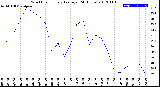 Milwaukee Weather Wind Chill<br>Hourly Average<br>(24 Hours)