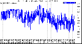 Milwaukee Weather Wind Chill<br>per Minute<br>(24 Hours)