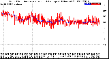 Milwaukee Weather Wind Direction<br>Normalized and Average<br>(24 Hours) (Old)