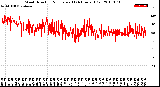 Milwaukee Weather Wind Direction<br>Normalized<br>(24 Hours) (Old)