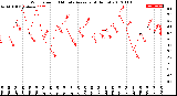 Milwaukee Weather Wind Speed<br>10 Minute Average<br>(4 Hours)