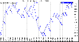 Milwaukee Weather Wind Chill<br>Daily Low