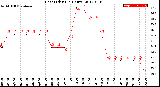 Milwaukee Weather Heat Index<br>(24 Hours)