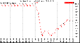 Milwaukee Weather Outdoor Humidity<br>(24 Hours)