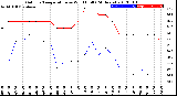 Milwaukee Weather Outdoor Temperature<br>vs Wind Chill<br>(24 Hours)