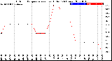 Milwaukee Weather Outdoor Temperature<br>vs Heat Index<br>(24 Hours)