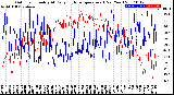 Milwaukee Weather Outdoor Humidity<br>At Daily High<br>Temperature<br>(Past Year)