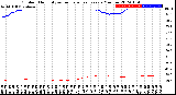 Milwaukee Weather Outdoor Humidity<br>vs Temperature<br>Every 5 Minutes