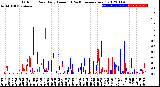 Milwaukee Weather Outdoor Rain<br>Daily Amount<br>(Past/Previous Year)