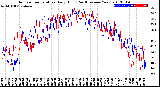 Milwaukee Weather Outdoor Temperature<br>Daily High<br>(Past/Previous Year)